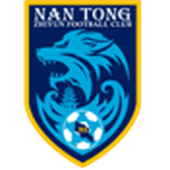 寧波U20